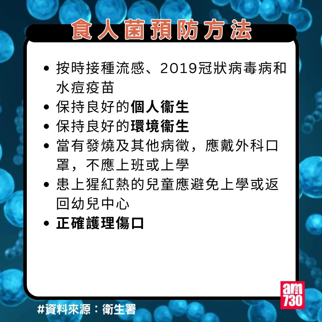 食人菌=甲型鏈球菌|症狀/成因/預防懶人包(am730製圖)