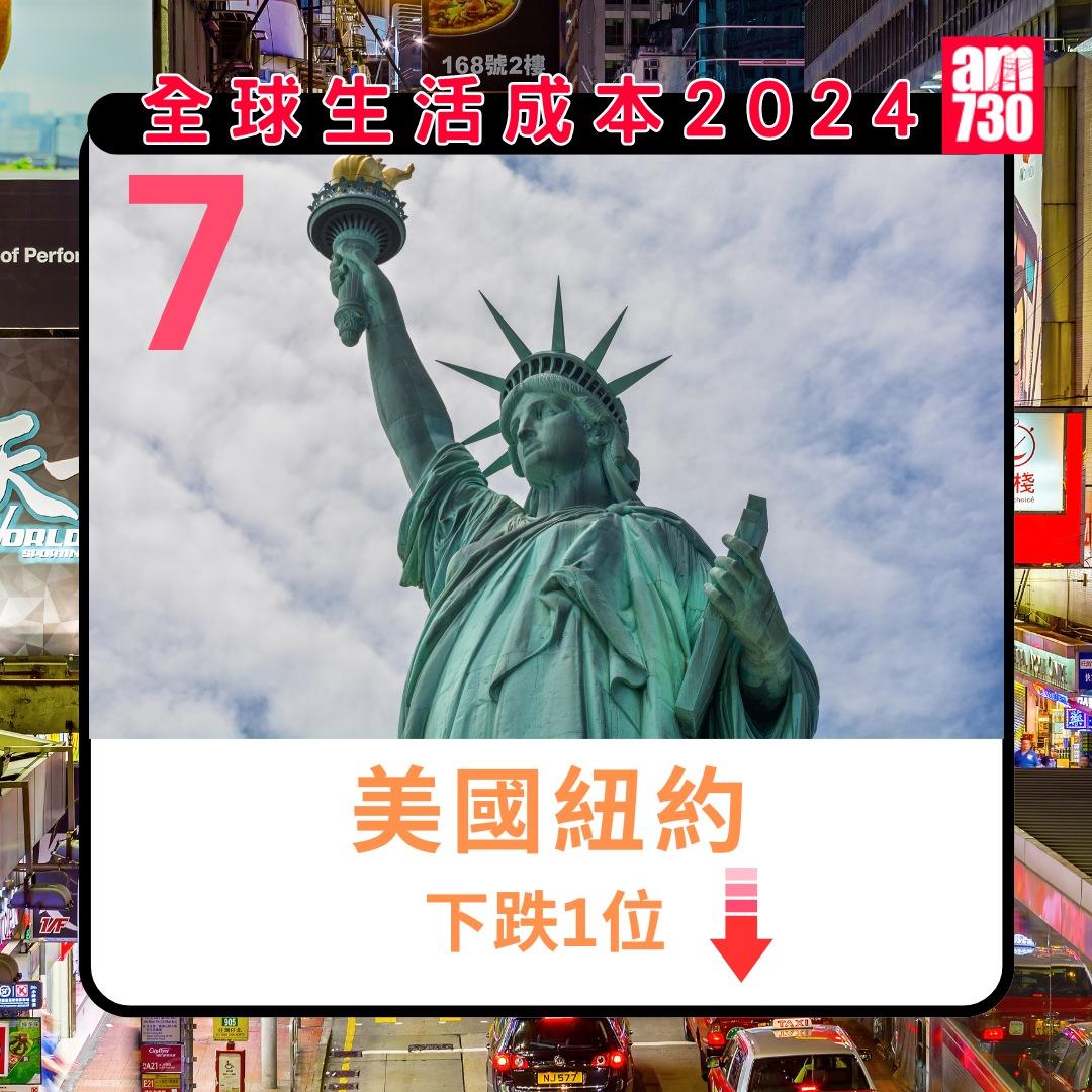 全球生活成本排名2024|第7名:美國紐約(am730製圖)