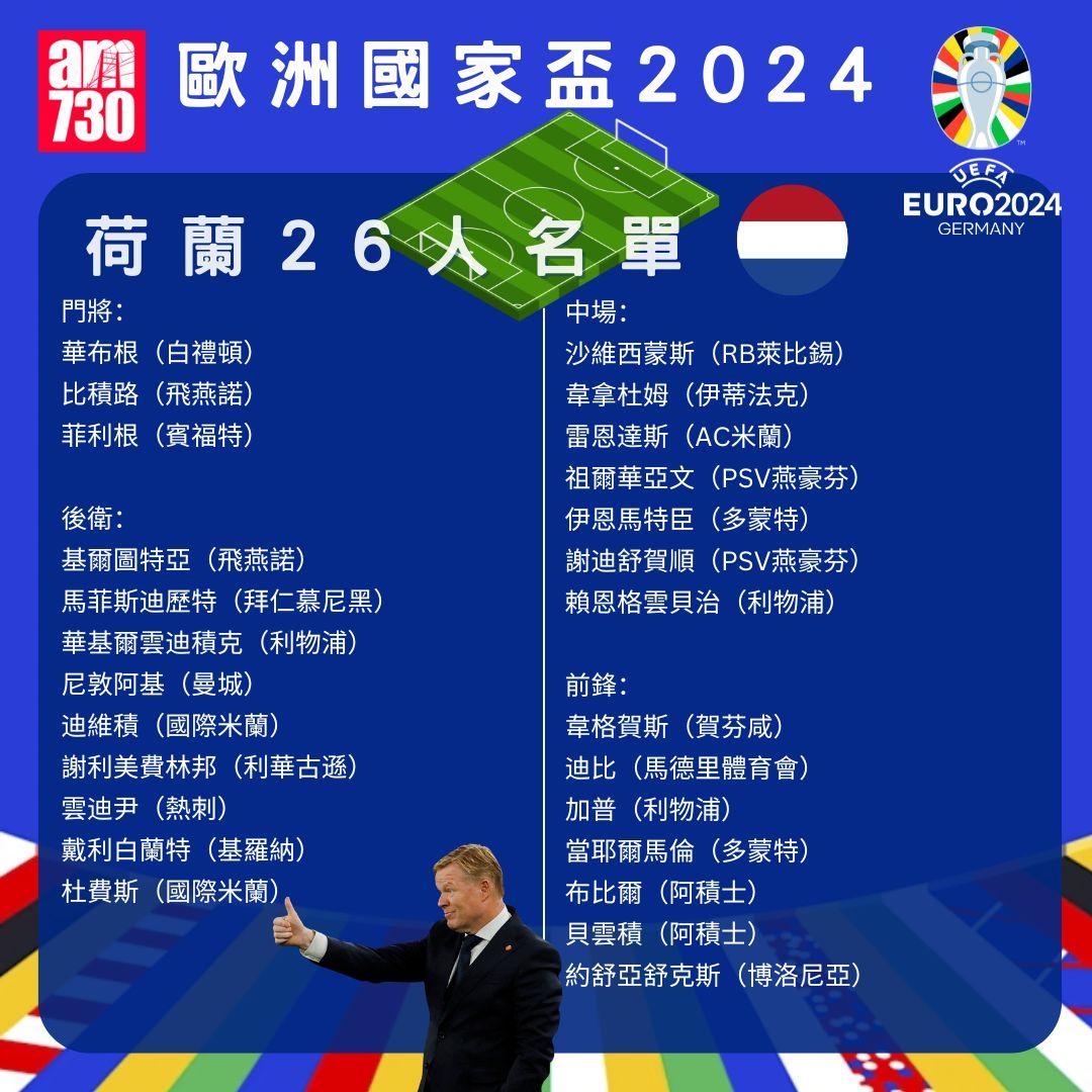 歐洲國家盃名單|D組荷蘭陣容。(am730製圖)