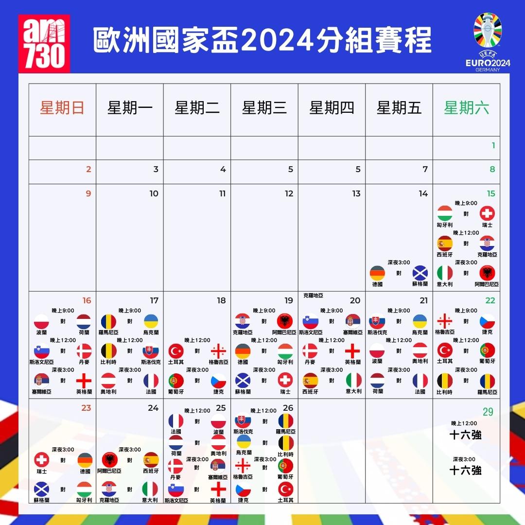 歐洲國家盃|分組賽程。(am730製圖)