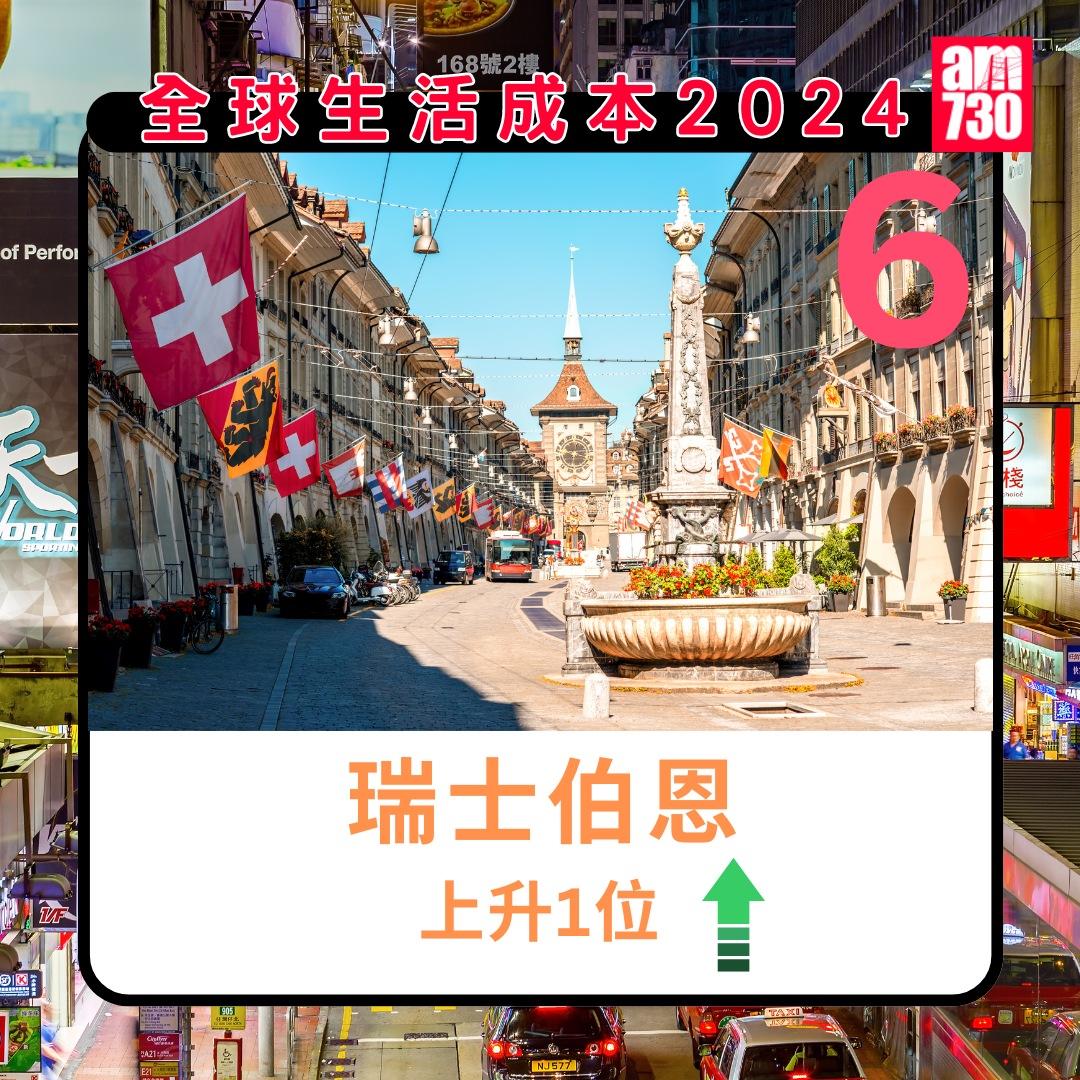 全球生活成本排名2024|第6名:瑞士伯恩(am730製圖)