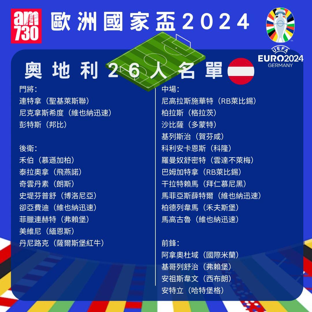 歐洲國家盃名單|D組奧地利陣容。(am730製圖)