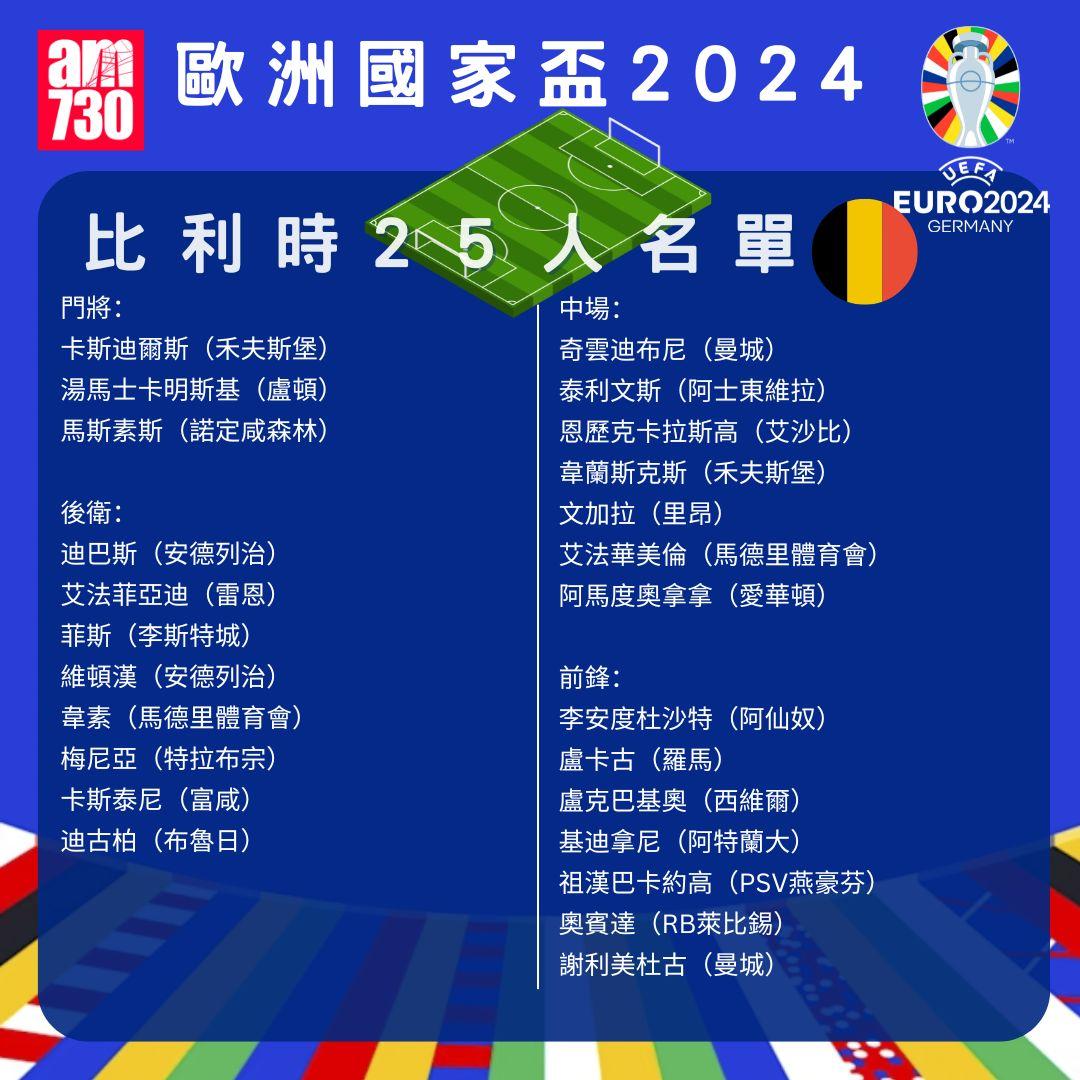 歐洲國家盃名單|E組比利時陣容。(am730製圖)
