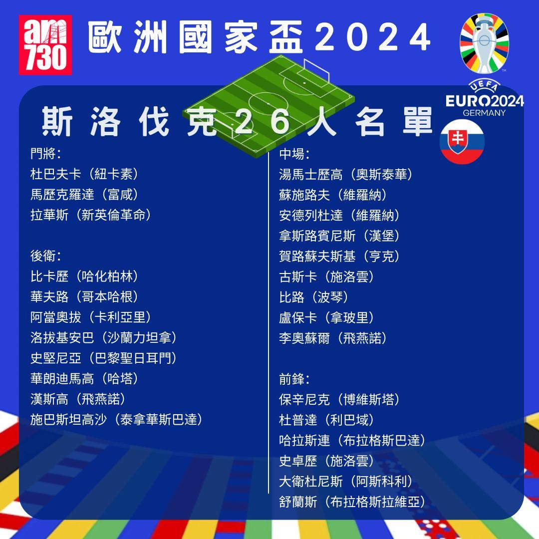 歐洲國家盃名單|E組斯洛伐克陣容。(am730製圖)