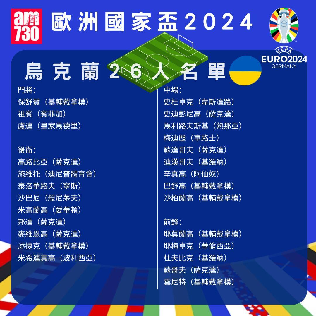 歐洲國家盃名單|E組烏克蘭陣容。(am730製圖)