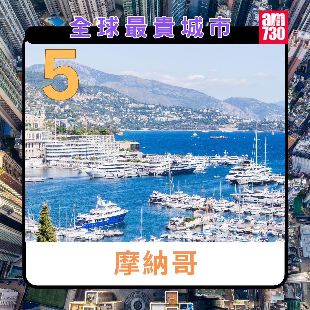 全球最貴城市2024|摩納哥第5(am730製圖)