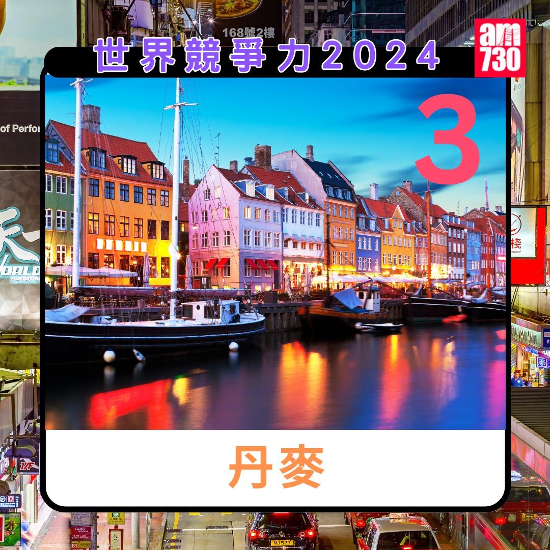 世界競爭力排名 2024|第3名丹麥(am730製圖)