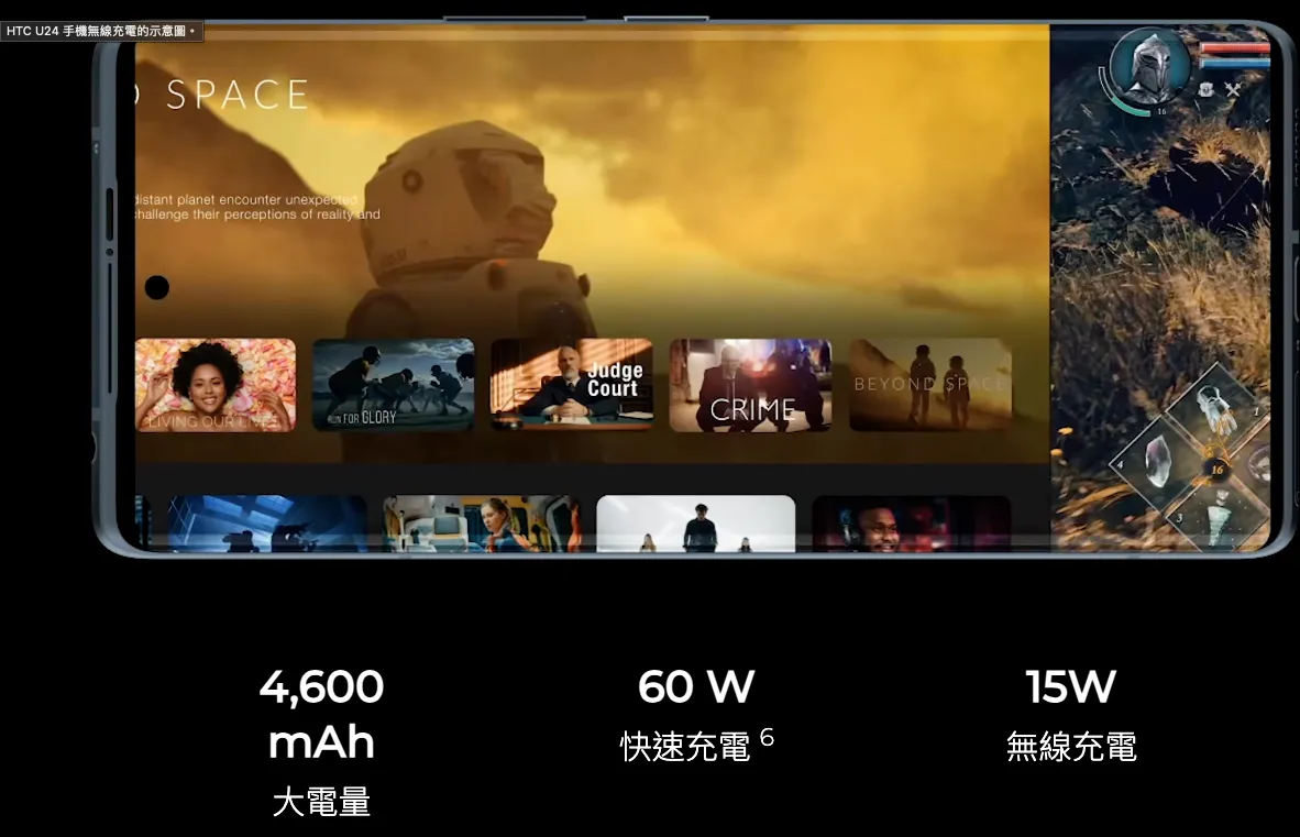 HTC U24 Pro 支援60W快速充電。