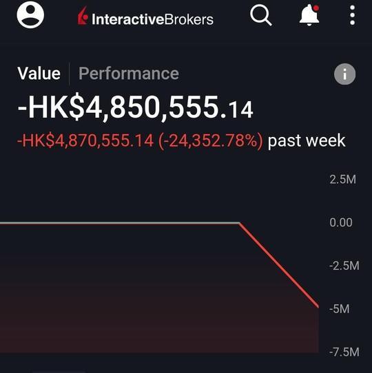 紐交所因報價系統技術故障,令巴菲特旗下巴郡「BRK.A」的美股暴跌99.97%,不少香港網民表示自己「中伏」。(連登討論區)
