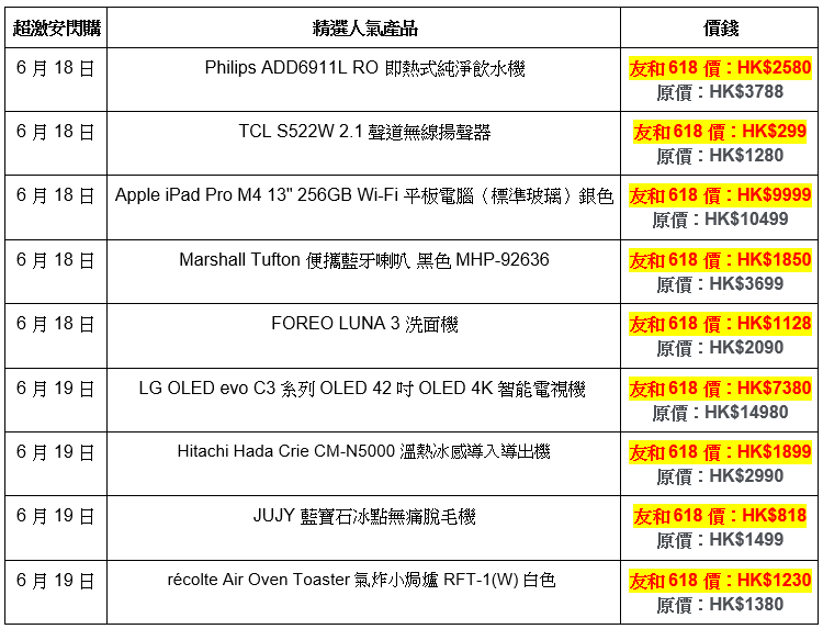 其他閃購產品,TCL soundbar只需$299非常抵買。
