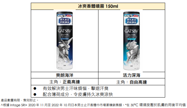 冰爽香體噴霧 150ml