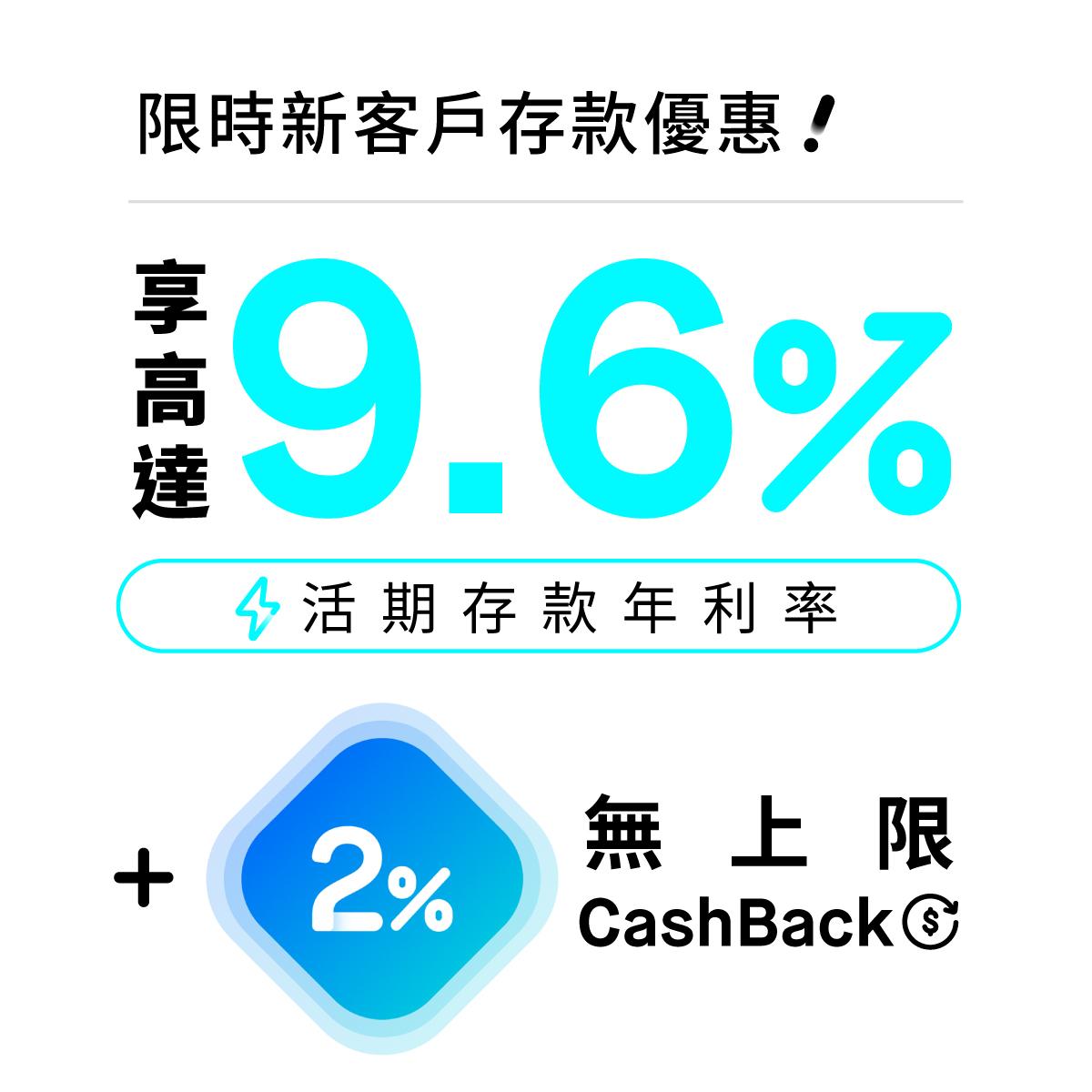 Mox新客享活期存款高達9.6%年利率 兼任賺2%無上限現金回贈|虛銀動態