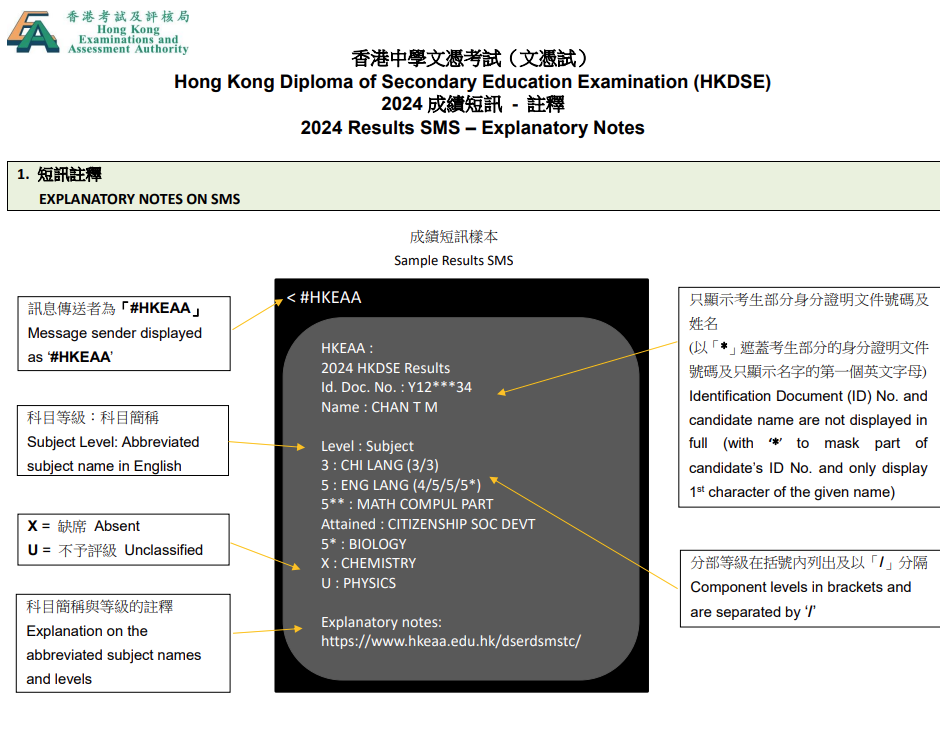 DSE 2024|放榜成績發放SMS訊息解釋。(考評局圖片)