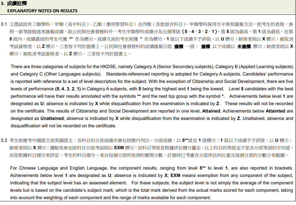 DSE 2024|放榜成績發放SMS訊息解釋。(考評局圖片)