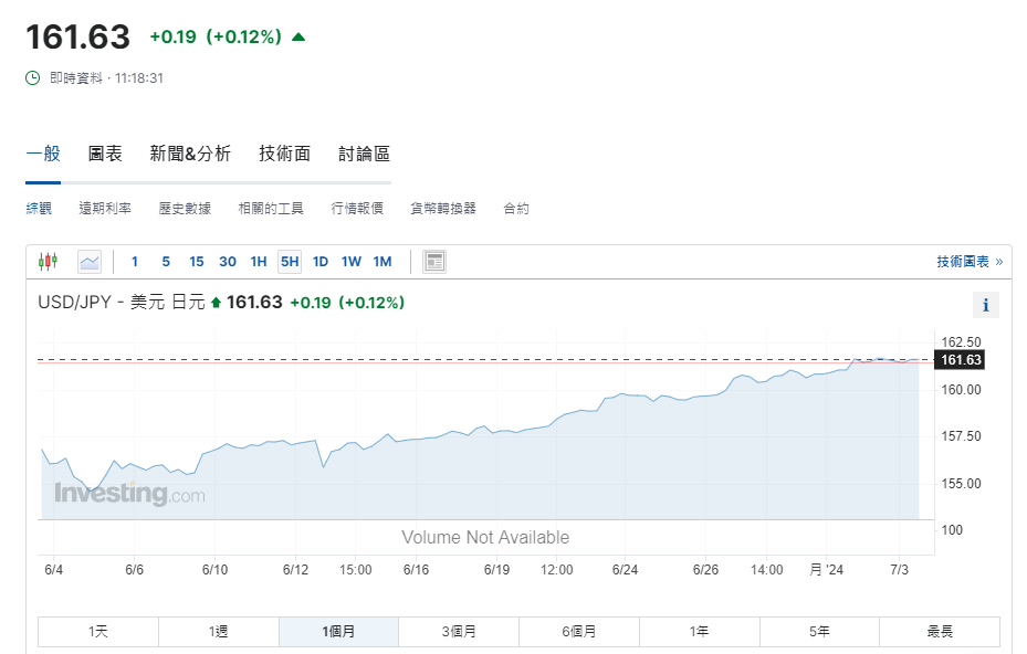 日圓匯率走勢|日本6月服務業PMI降至49.4 日圓兌港元4.83算