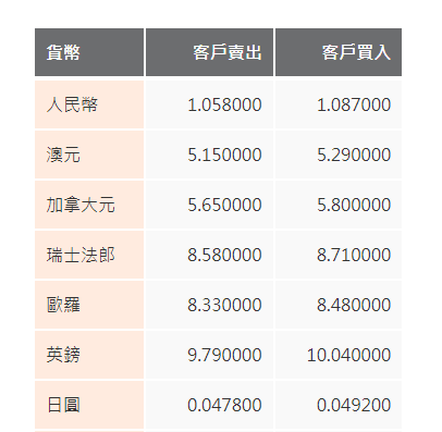 日圓匯率走勢|日本6月服務業PMI降至49.4 日圓兌港元4.83算