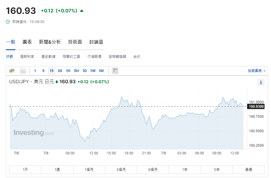 日圓匯率走勢|日本央行將就縮買債諮詢市場 兌港元見4.85算