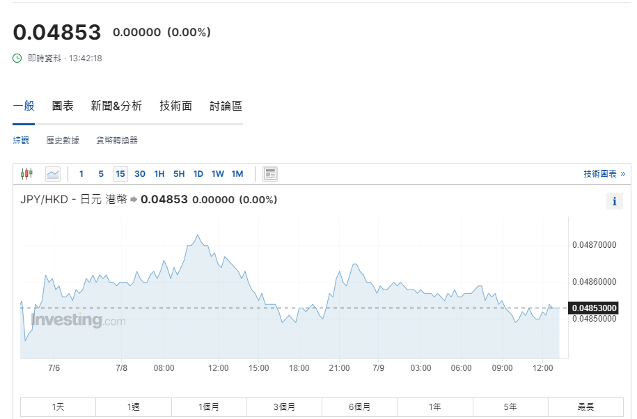 日圓匯率走勢|日本央行將就縮買債諮詢市場 兌港元見4.85算
