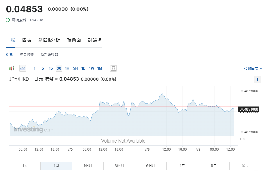 日圓匯率走勢|日本央行將就縮買債諮詢市場 兌港元見4.85算