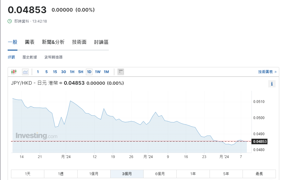 日圓匯率走勢|日本央行將就縮買債諮詢市場 兌港元見4.85算