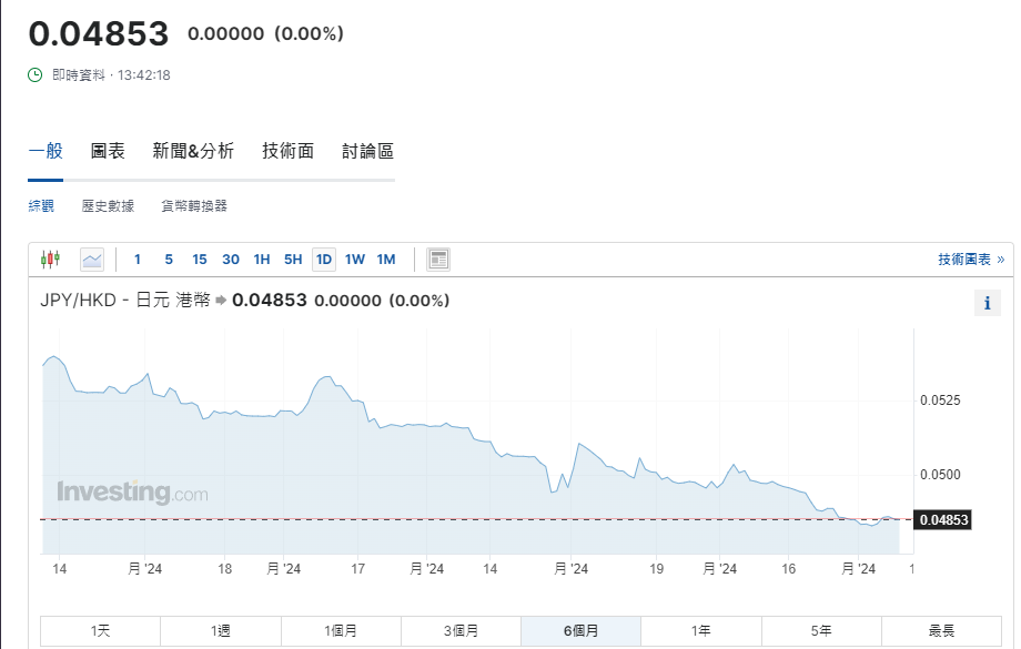 日圓匯率走勢|日本央行將就縮買債諮詢市場 兌港元見4.85算