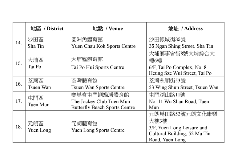 康文署本月27日起將於18區指定體育館設置「活力奧運觀賞站」播放奧運賽事節目