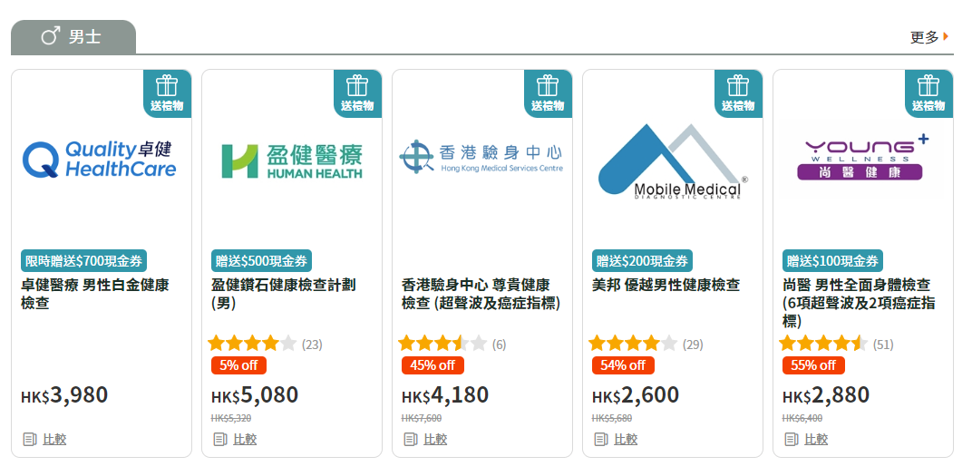 生活易X FWD推MAX Health Shop