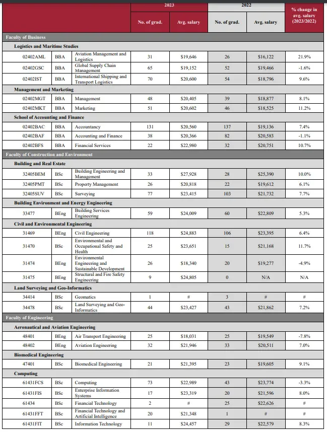理工大學畢業生薪酬於網上流傳。(連登討論區/衛星雷達失靈)
