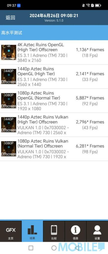 《GFXBench》Aztec Ruins High Tier 1,440p 測試幀率表現不錯