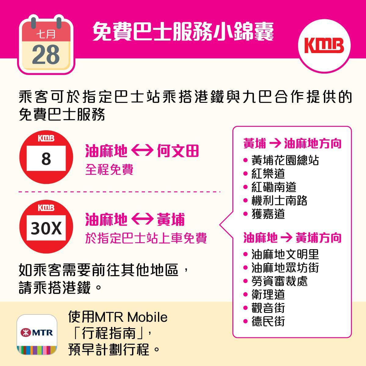 港鐵明日亦與九巴合作,額外提供免費巴士服務8 號(全程免費)及30X號(指定巴士站上車免費)來往油麻地、何文田及黃埔區。(港鐵提供)