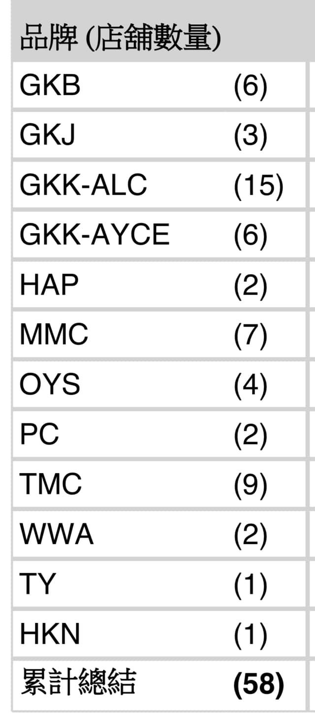 叙福樓黃傑龍在社交平台貼出數據反駁湯文亮「逢4退1」的言論。(FB@黃傑龍 Simon - 窮富翁 好人好事)