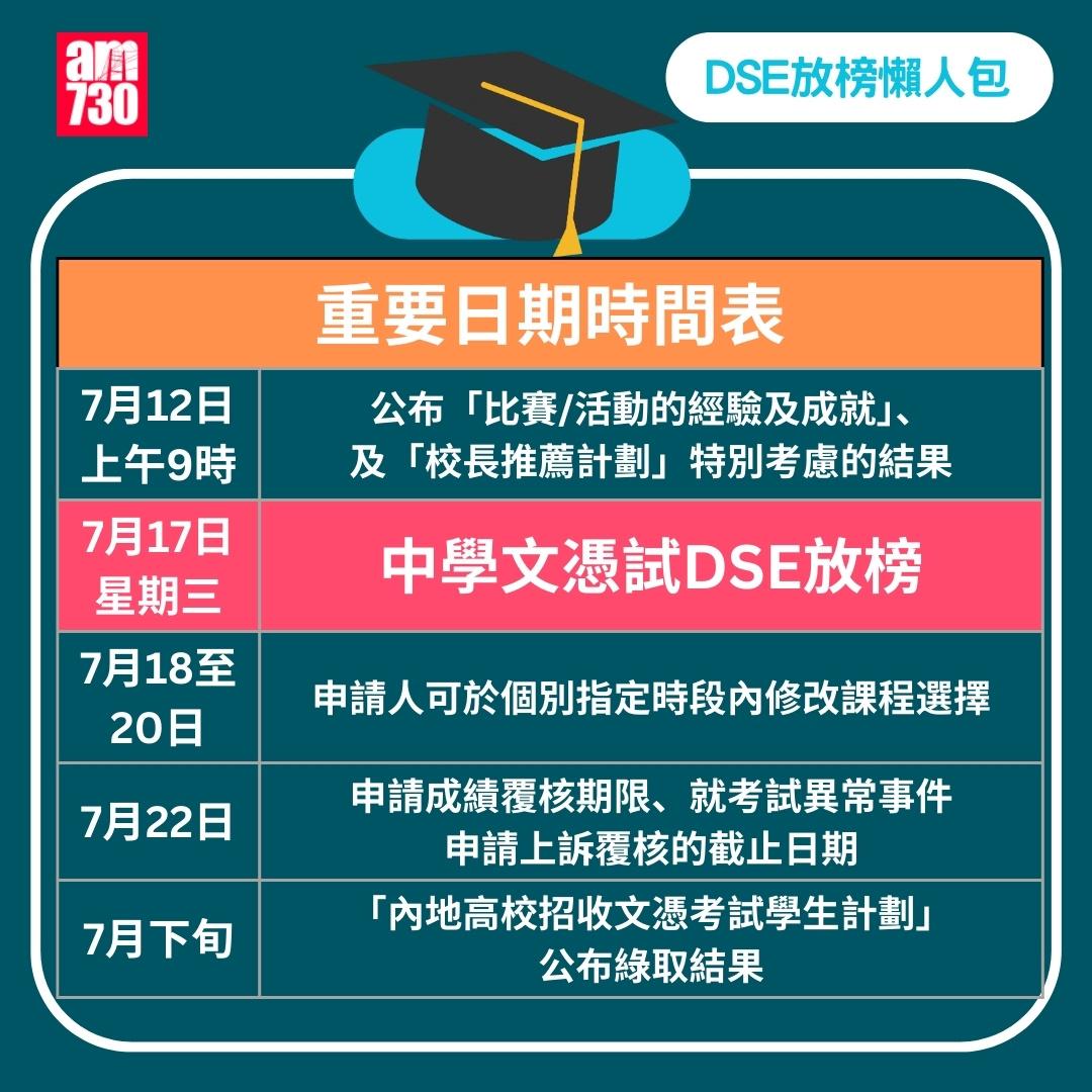 DSE2024放榜|重要日期時間表。(am730製圖)