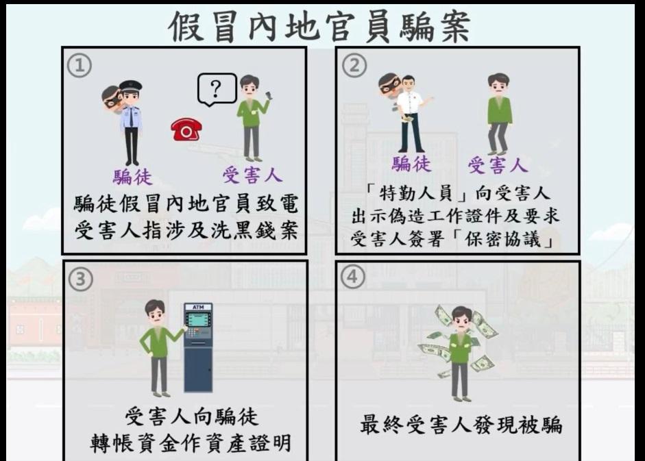 警方展示假冒內地官員騙案示意圖。(警方fb截圖)