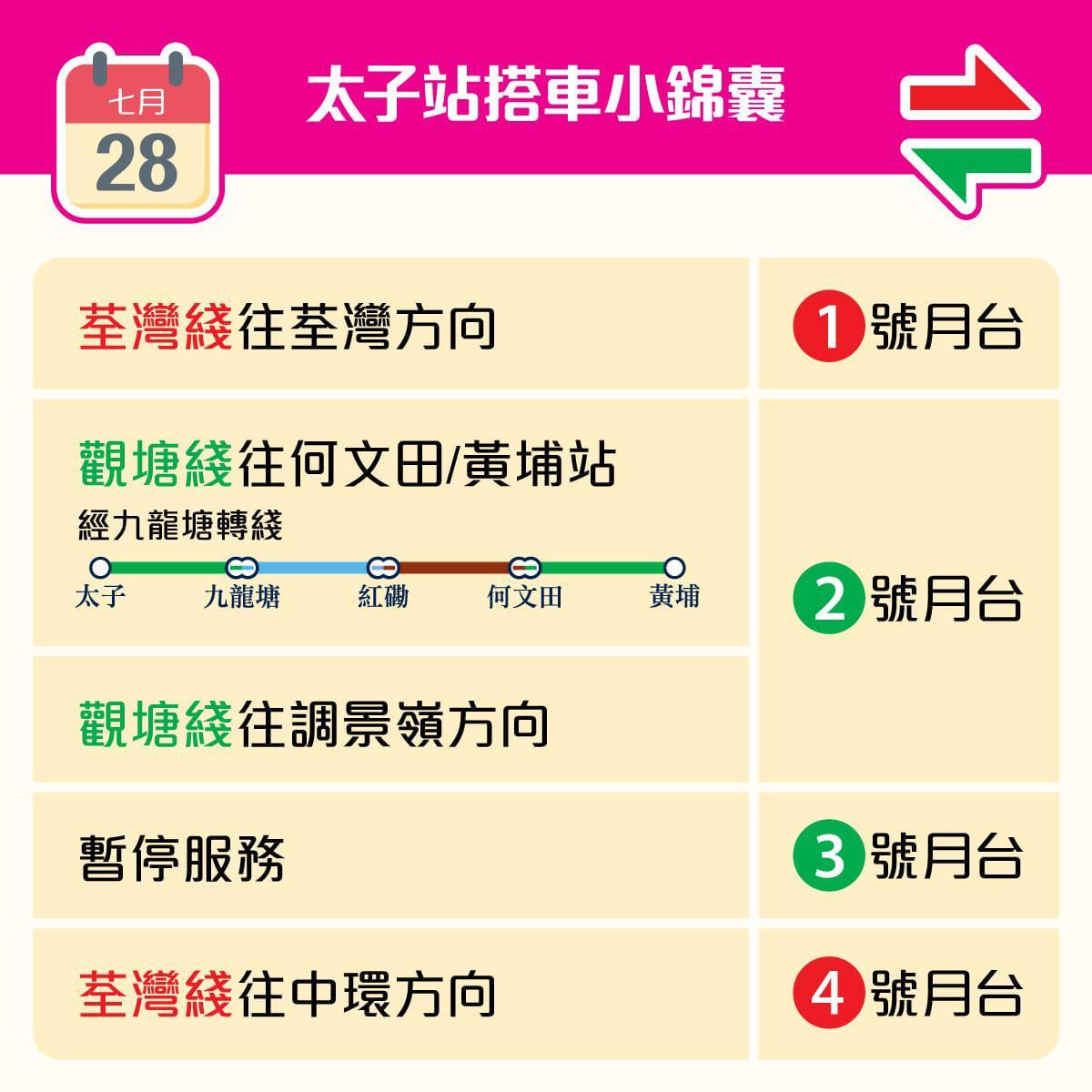 港鐵觀塘綫太子至何文田站明日暫停,籲乘客用替代鐵路綫。(港鐵提供)