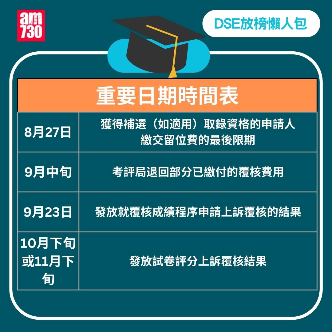 DSE2024放榜|重要日期時間表。(am730製圖)