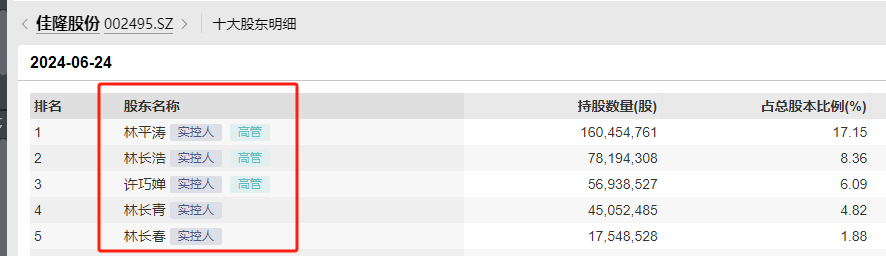 A股佳隆股份爆「豪門恩怨」 75歲董事長提議罷免三子由次子補上