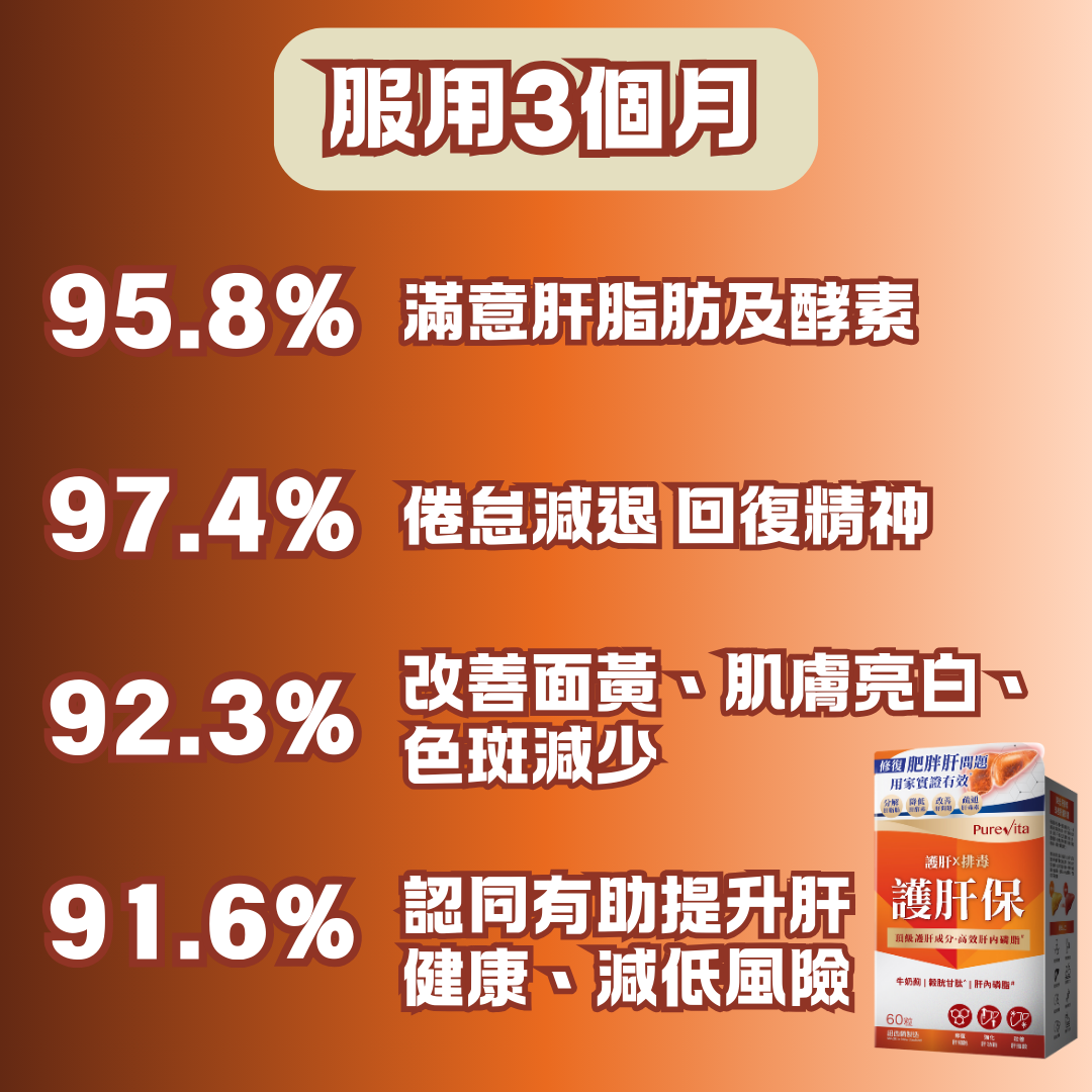 PureVita「護肝保」助古佬重獲健康