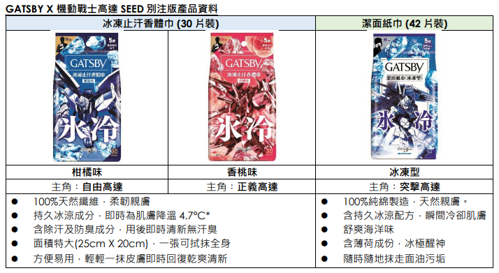 GATSBY X 機動戰士高達 SEED 別注版產品資料