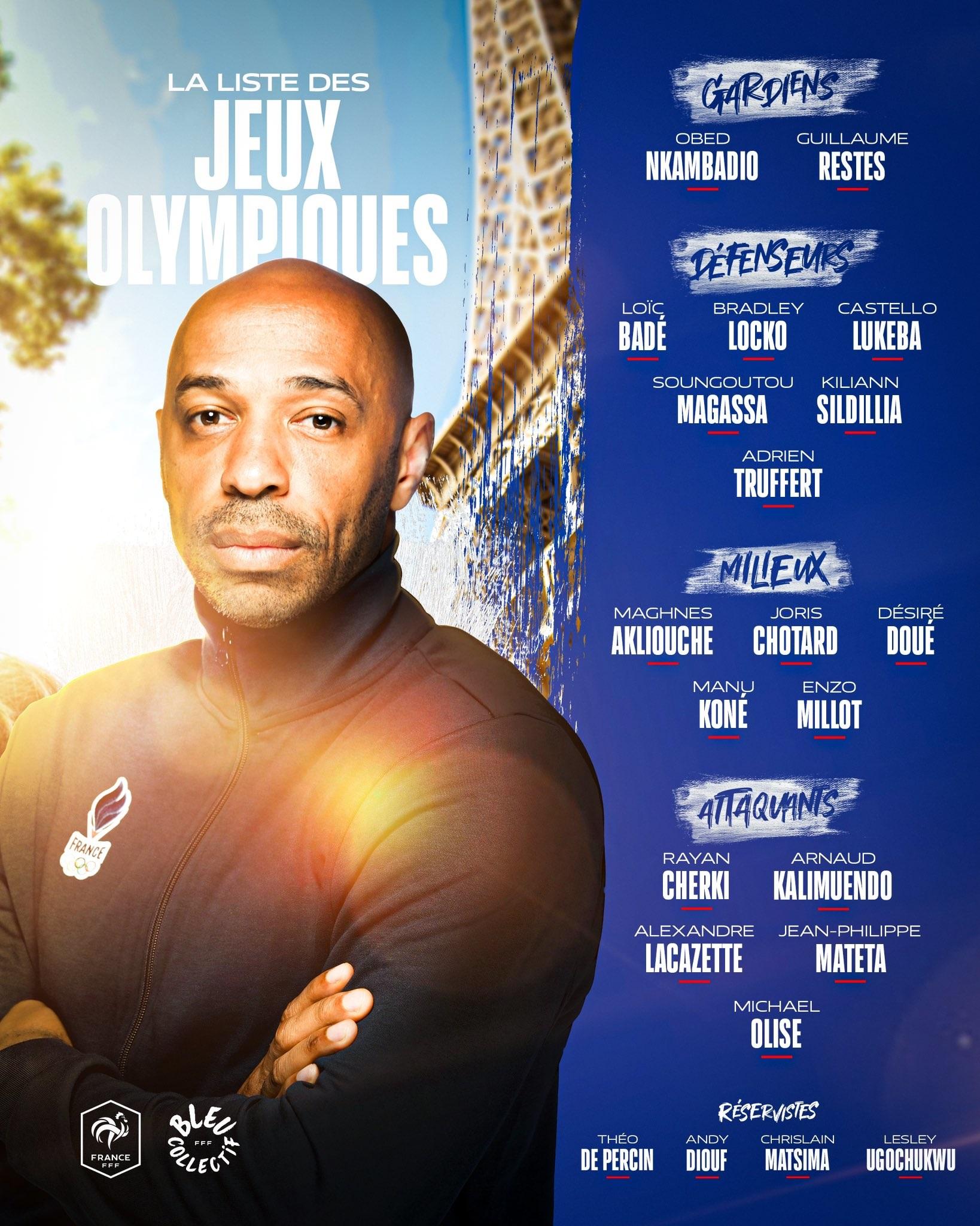 法國奧運隊名單。(X)