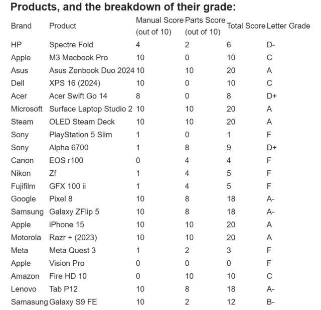 Apple產品「維修權」合規性評估