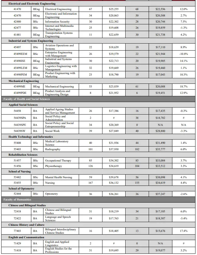 理工大學畢業生薪酬於網上流傳。(連登討論區/衛星雷達失靈)