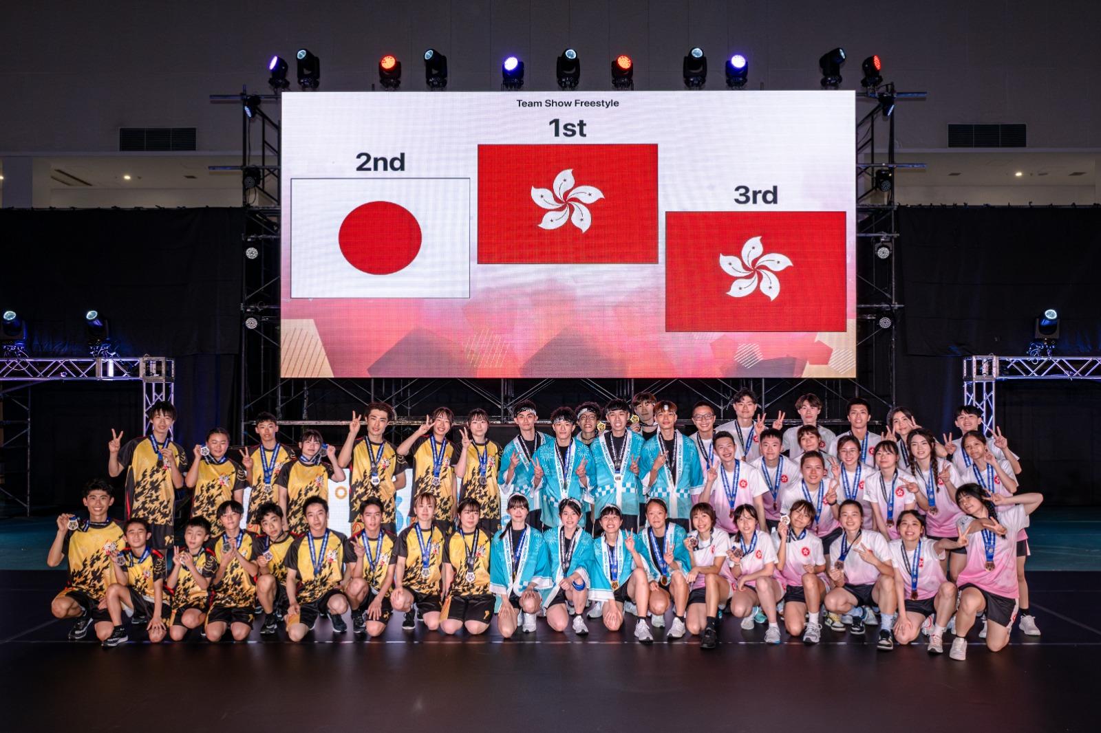 跳繩亞洲錦標賽|港隊力壓日本贏得大型表演項目表演盃冠軍,另一港隊隊伍獲銅牌。