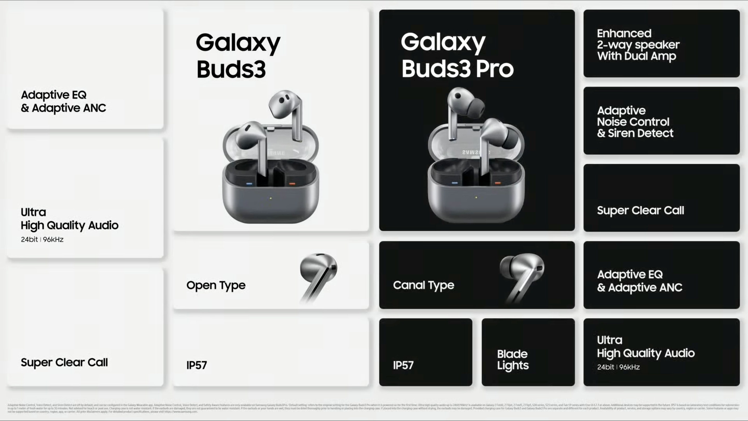 Galaxy Buds3系列耳機重點一覽。