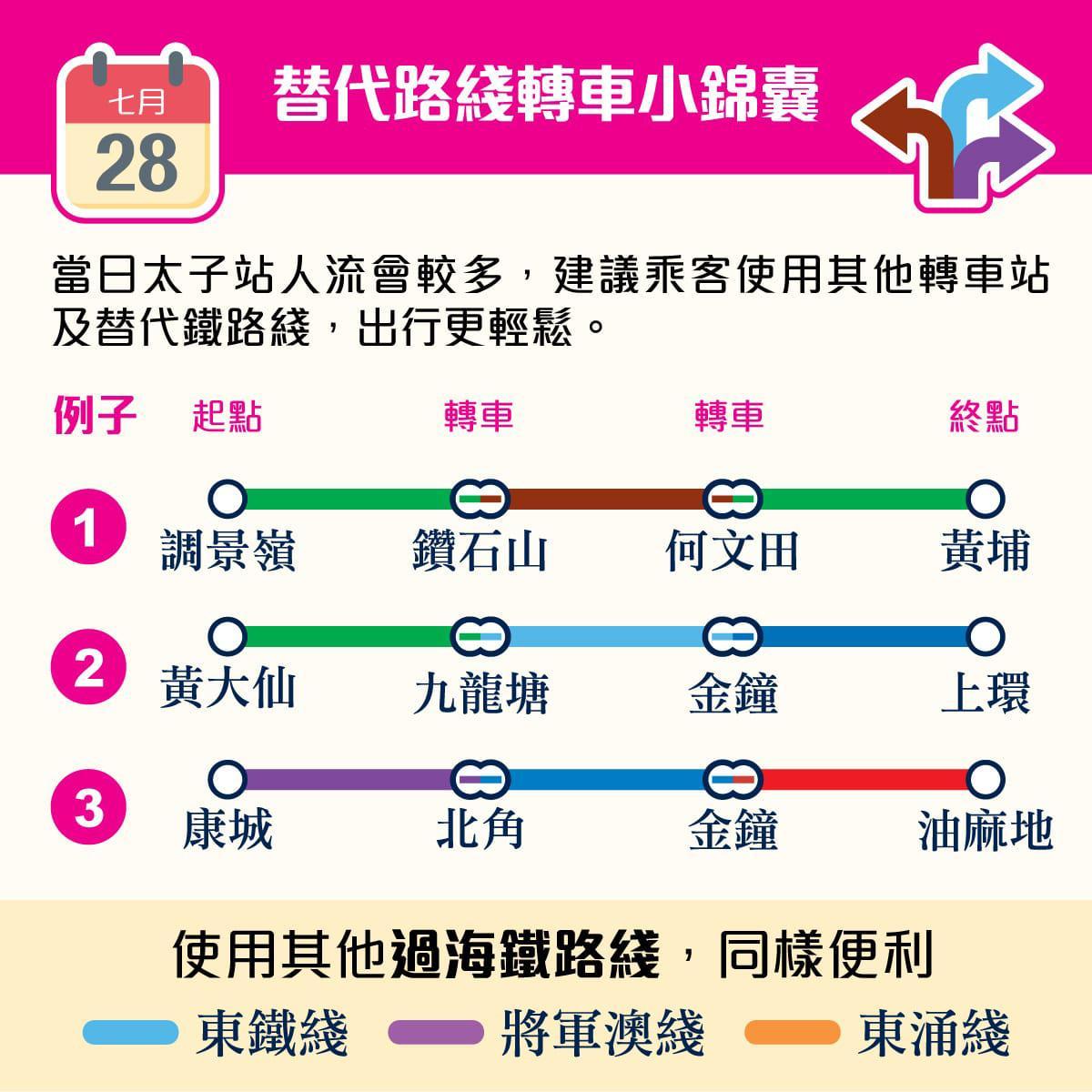 港鐵觀塘綫太子至何文田站明日暫停,籲乘客用替代鐵路綫。(港鐵提供)