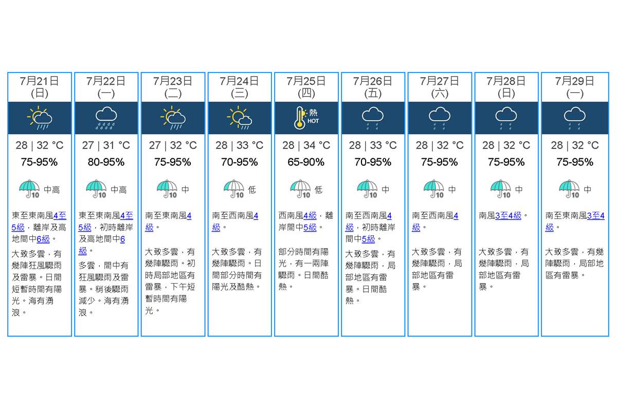 天文台九天天氣預報。(天文台網站截圖)