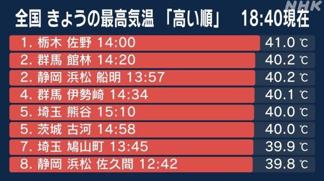 日本多地出現高溫。(互聯網)