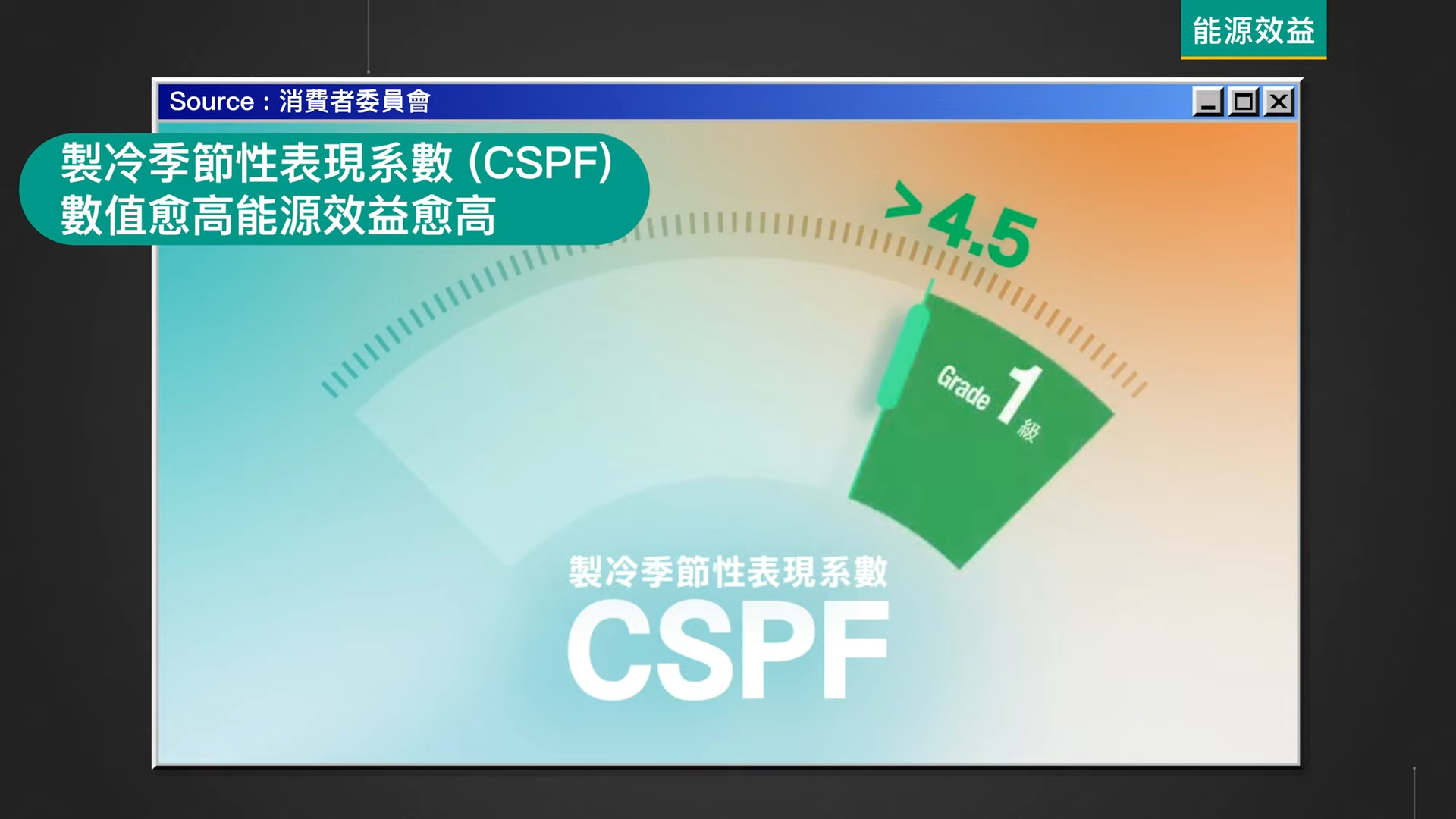 三大節能環保選擇要點 - 1 級能源標籤