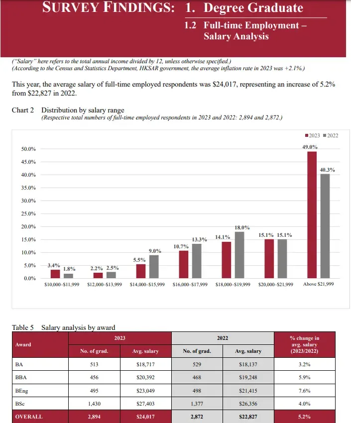 理工大學畢業生薪酬於網上流傳。(連登討論區/衛星雷達失靈)