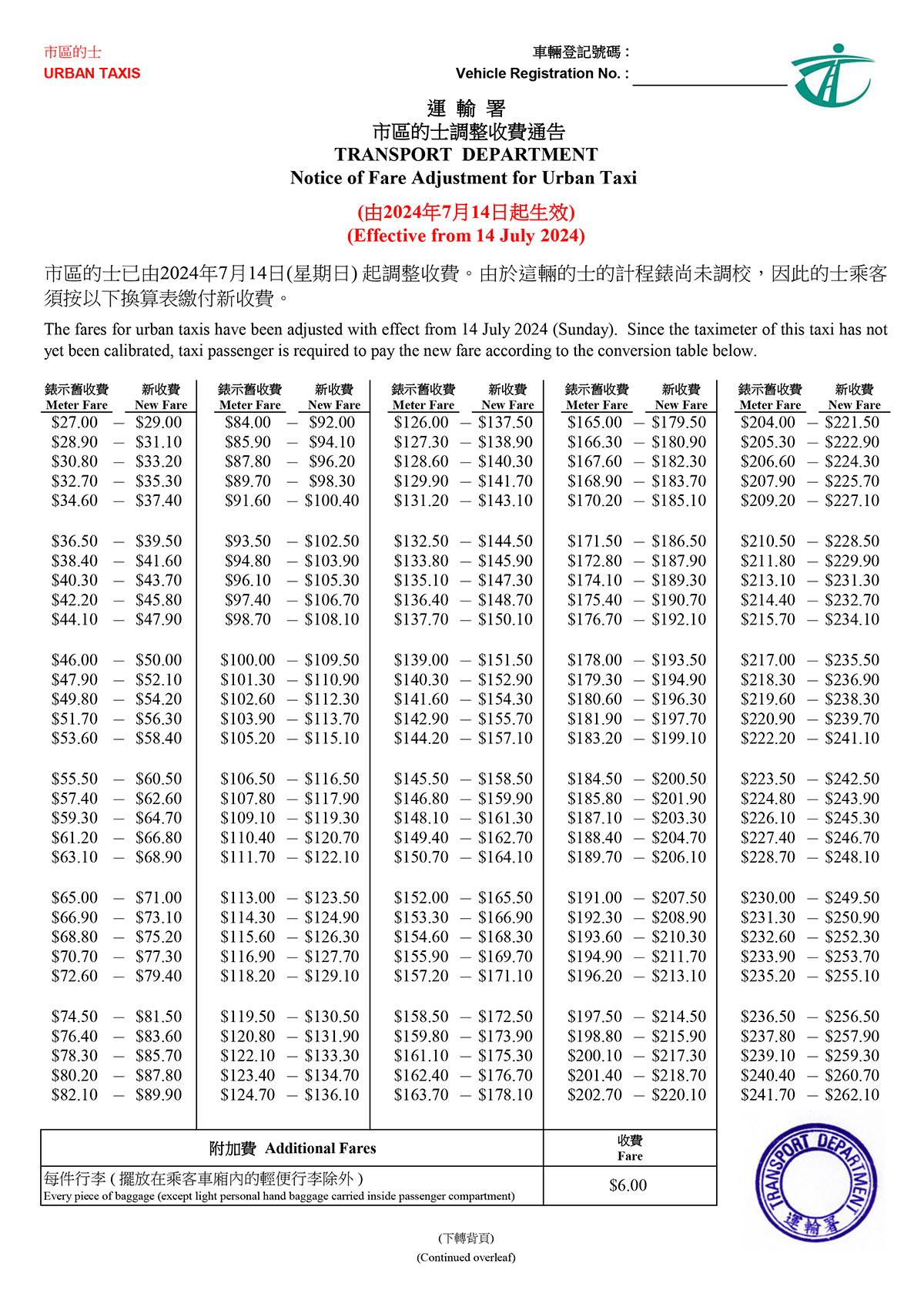 7月14日起生效的市區的士新收費。(運輸署文件截圖)
