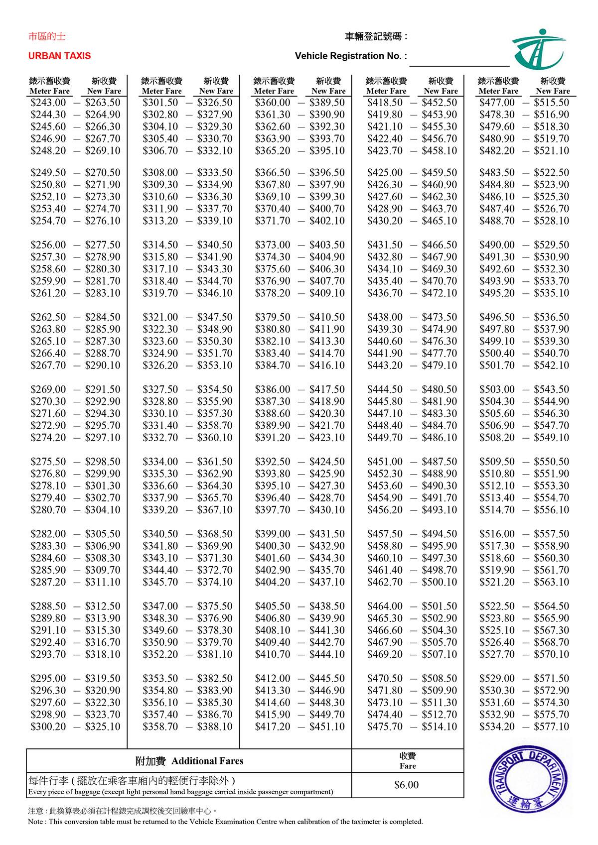 7月14日起生效的市區的士新收費。(運輸署文件截圖)